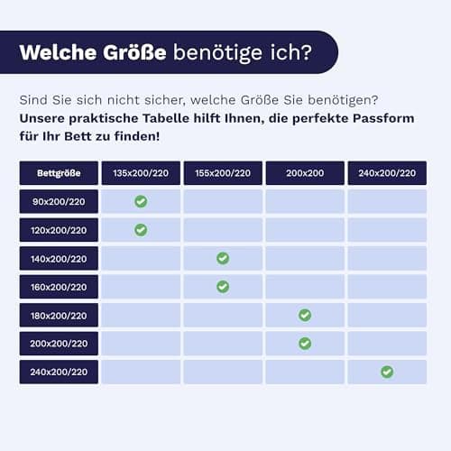 Zelesta Teddybed Bettdecke 4 Jahreszeiten - Warme Winter- und Sommerdecke - Waschbare Anti-Allergene Steppdecke - Fluffy
